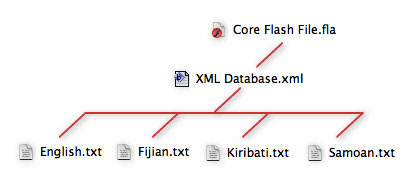 http://www.grographics.com/fiji/AccessUsability-ICTResearch/ictforlife/filestructure.jpg
