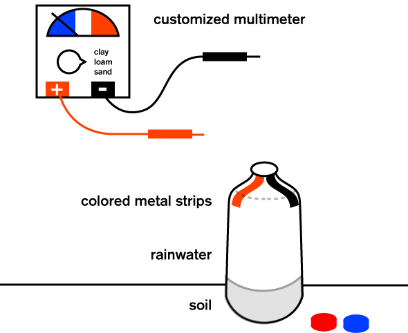 http://www.grographics.com/risd/DmTad/SaltMap/SaltMap-tech.gif