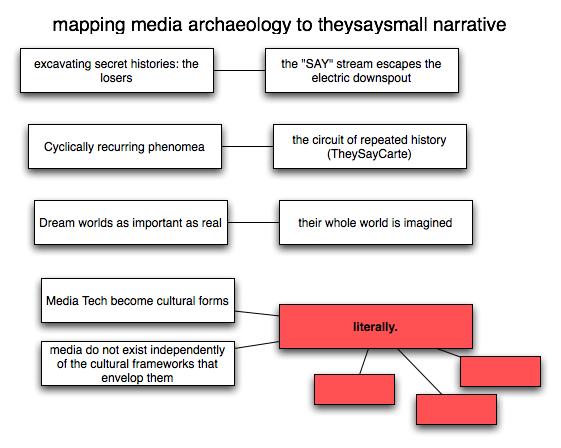 http://www.grographics.com/risd/DmThesisNarrative/erkki-theysaysmall-map.jpg