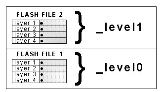 http://www.grographics.com/tep02/007-ActionScript/levels.gif