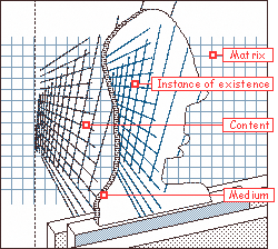 a diagram showing a person acting as the medium, crystalizing the content within  the matrix of the internet into a specific instance of existence